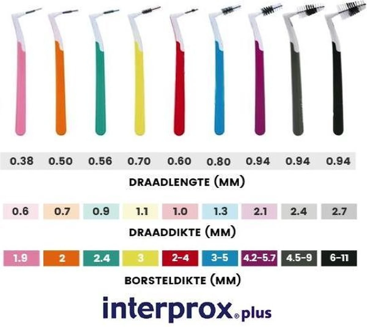 Interprox Plus X Maxi - 4,5 Tot 9 Mm - 3 X 4 Stuks 5 Interprox Plus X Maxi - 4,5 Tot 9 Mm - 3 X 4 Stuks - Afbeelding 3