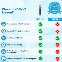 DEN-T® PRO P350 Elektrische Tandenpolijster - Wit - 5 Standen - 5 Opzetstukken - Polijstmachine - Polijstset - Tanden Polijsten - -Lichaamsverzorging Winkel 1200x1200 1154