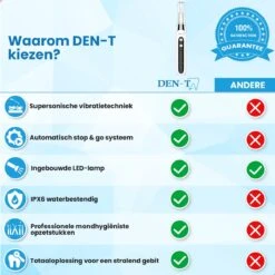 DEN-T® PRO U500 - Elektrische Sonische Tandsteen Verwijderaar - Wit 16 DEN-T® PRO U500 - Elektrische Sonische Tandsteen Verwijderaar - Wit -Lichaamsverzorging Winkel 1200x1200 1263
