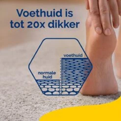 Scholl ExpertCare - Intens Reperatiecrème - Beschadigde Huid - 150 Ml -Lichaamsverzorging Winkel 1200x1200 189