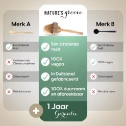 100% Vegan Lichaamsborstel Met Lange Afneembare Steel - Rugborstel/Badborstel/Doucheborstel - Dry Brushing Huidborstel - Droogborstel - Douche 22 100% Vegan Lichaamsborstel Met Lange Afneembare Steel - Rugborstel/Badborstel/Doucheborstel - Dry Brushing Huidborstel - Droogborstel - Douche -Lichaamsverzorging Winkel 1200x1200 676