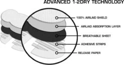 20 Anti Transpirant Okselpads – Wit – Medium -Lichaamsverzorging Winkel 1200x633