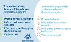 Tandenborstel Voor Baby En Kind - Eenvoudig, Hygiënisch En De Oplossing Voor Tandenpoetsen Bij Kinderen - BPA Vrij – BLAUW 20 Tandenborstel Voor Baby En Kind - Eenvoudig, Hygiënisch En De Oplossing Voor Tandenpoetsen Bij Kinderen - BPA Vrij – BLAUW -Lichaamsverzorging Winkel 1200x708 1