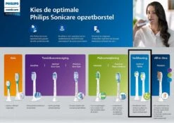 Philips Sonicare W2 Optimal White HX6062/13 - Opzetborstels - 2 Stuks 13 Philips Sonicare W2 Optimal White HX6062/13 - Opzetborstels - 2 Stuks -Lichaamsverzorging Winkel 1200x848 1