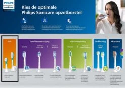 Philips Sonicare For Kids Standard A2 HX6042/33 - Opzetborstel - 2 Stuks -Lichaamsverzorging Winkel 1200x848 2